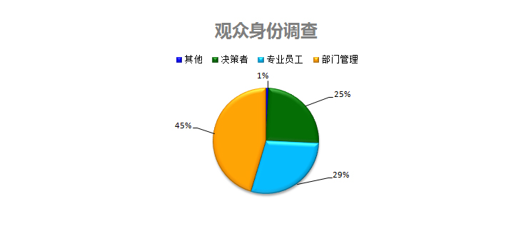观众身份调查