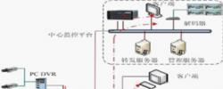 安博会：见证海康威视存储的日新月异