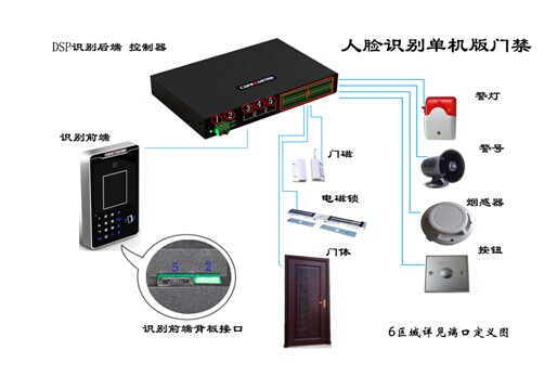 人脸识别开拓市场新契机