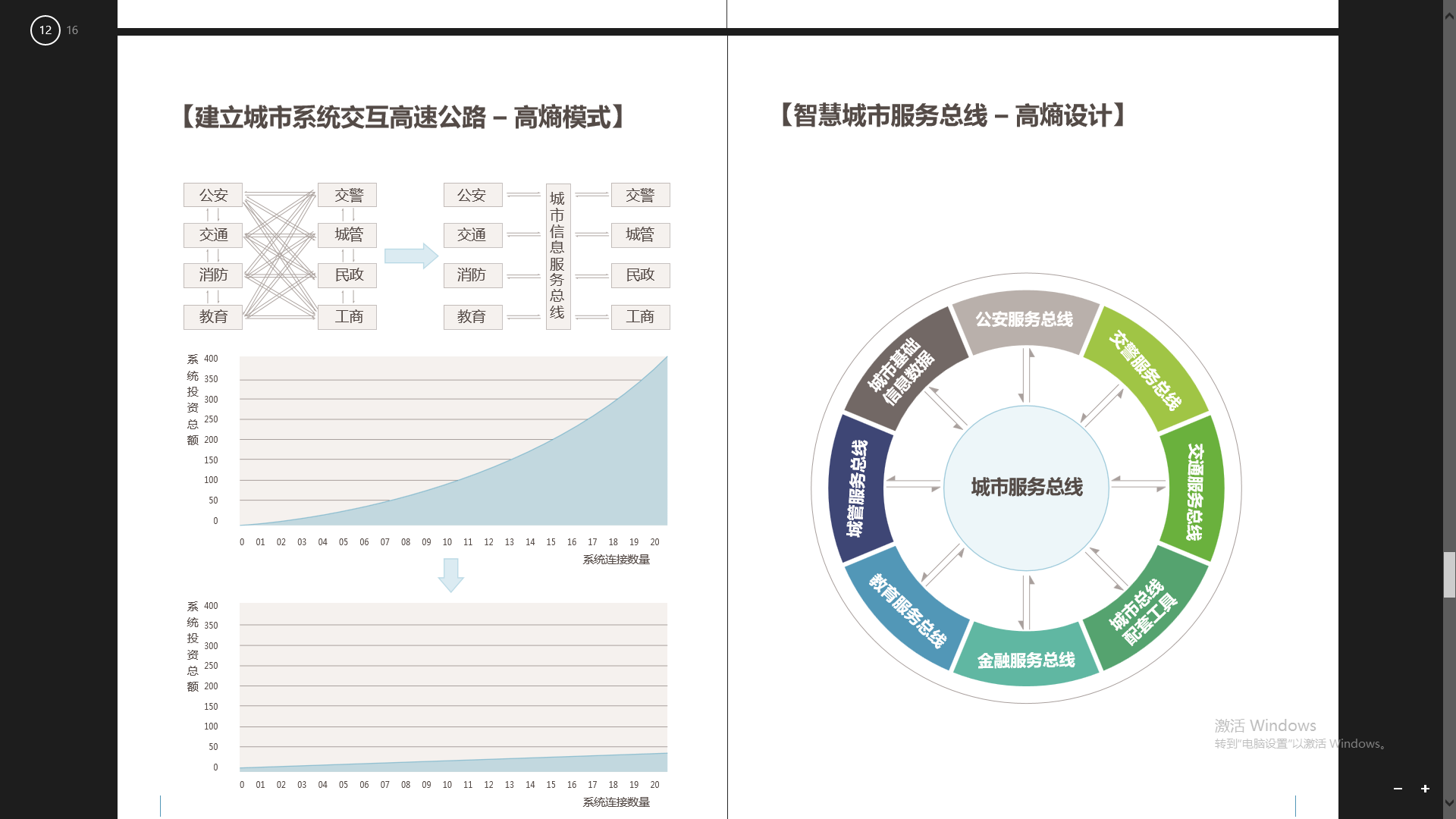 “智慧北屯”：高新兴将揭开城市服务总线神秘面纱